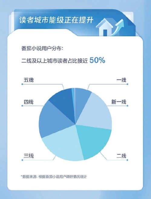 网络文学精品化 驱动数字文创内容服务升级与产业增量发展