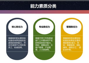 数字文创时代下的人力资源新策略 胜任力模型在人力资源管理中的关键应用