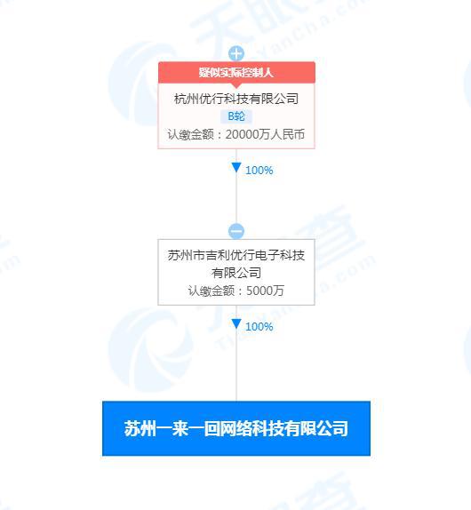 曹操出行成立新公司，跨界布局人工智能与数字文化创意领域