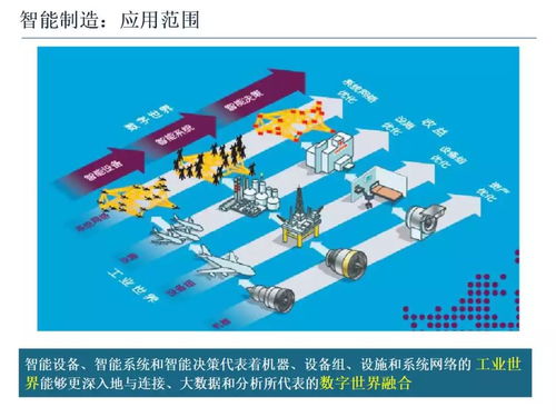 智能制造技术与数字化工厂应用 数字文化创意内容的融合之路