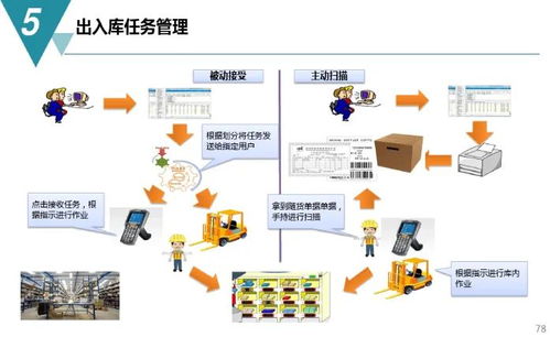 数字化工厂规划与建设方案 附pdf下载