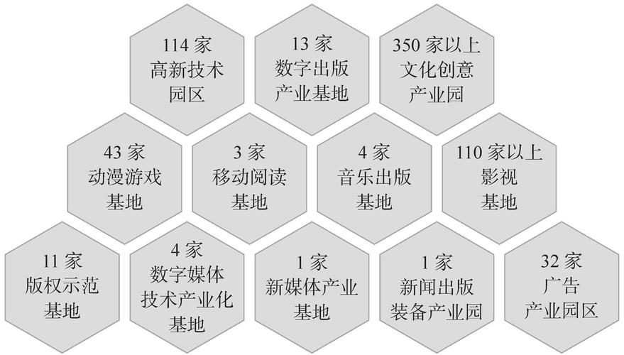 数字内容产业集群化发展状况分析
